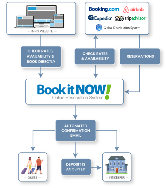 screenshot of Book It Now